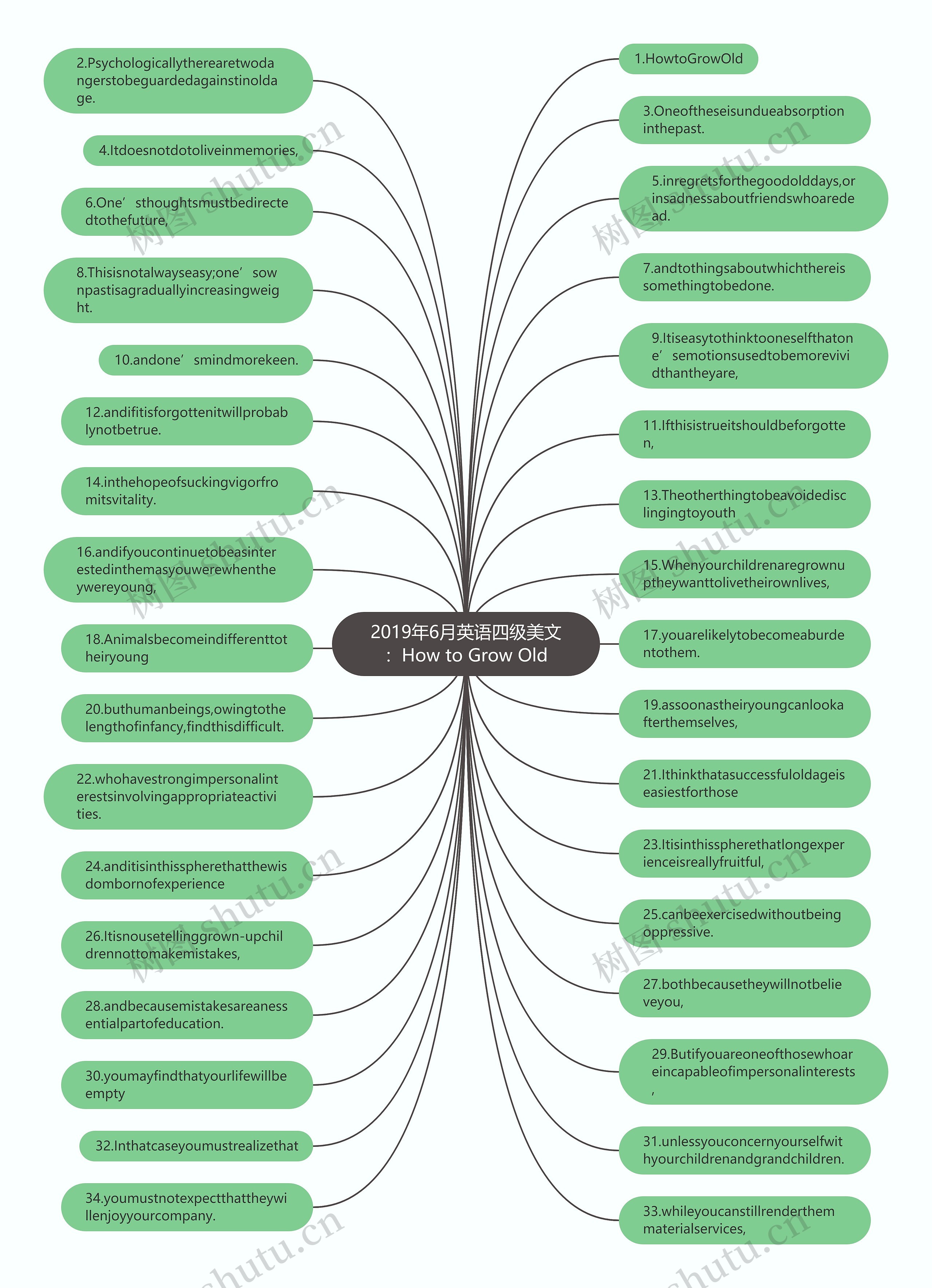 2019年6月英语四级美文：How to Grow Old思维导图