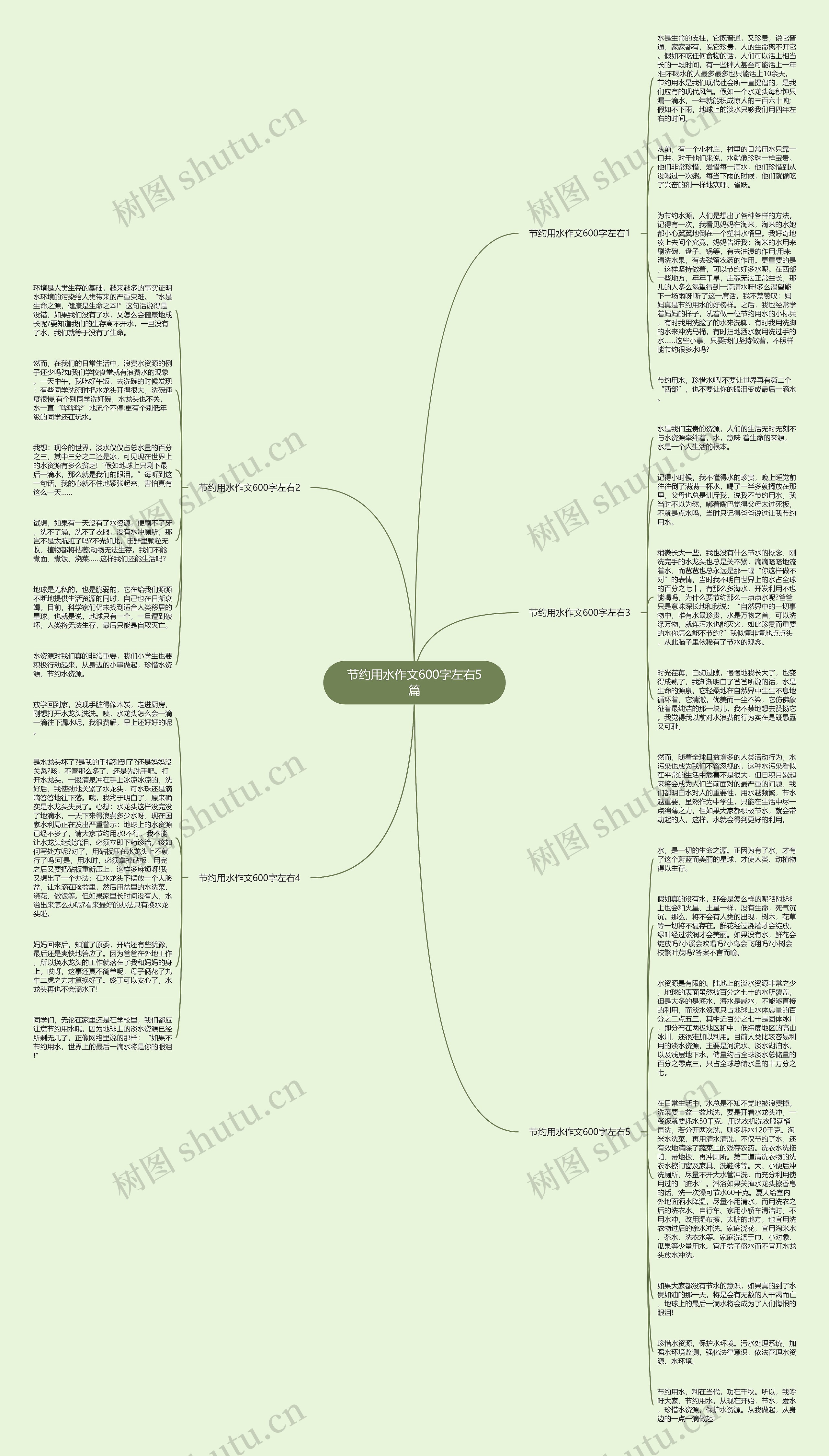 节约用水作文600字左右5篇思维导图