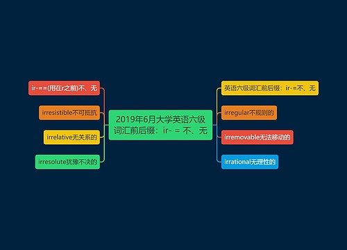 2019年6月大学英语六级词汇前后缀：ir- = 不、无