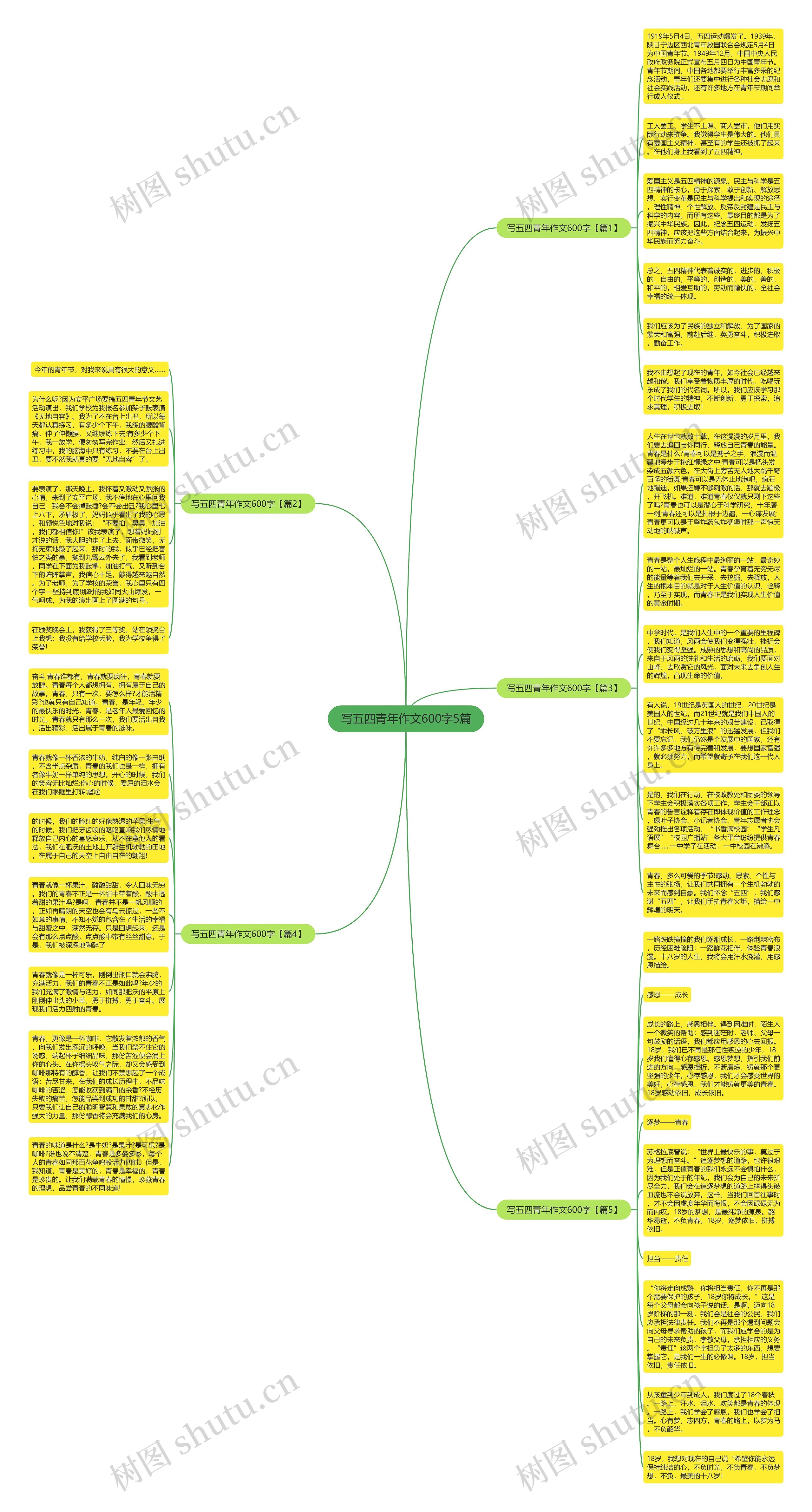 写五四青年作文600字5篇思维导图