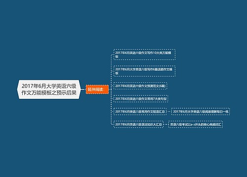 2017年6月大学英语六级作文万能模板之预示后果