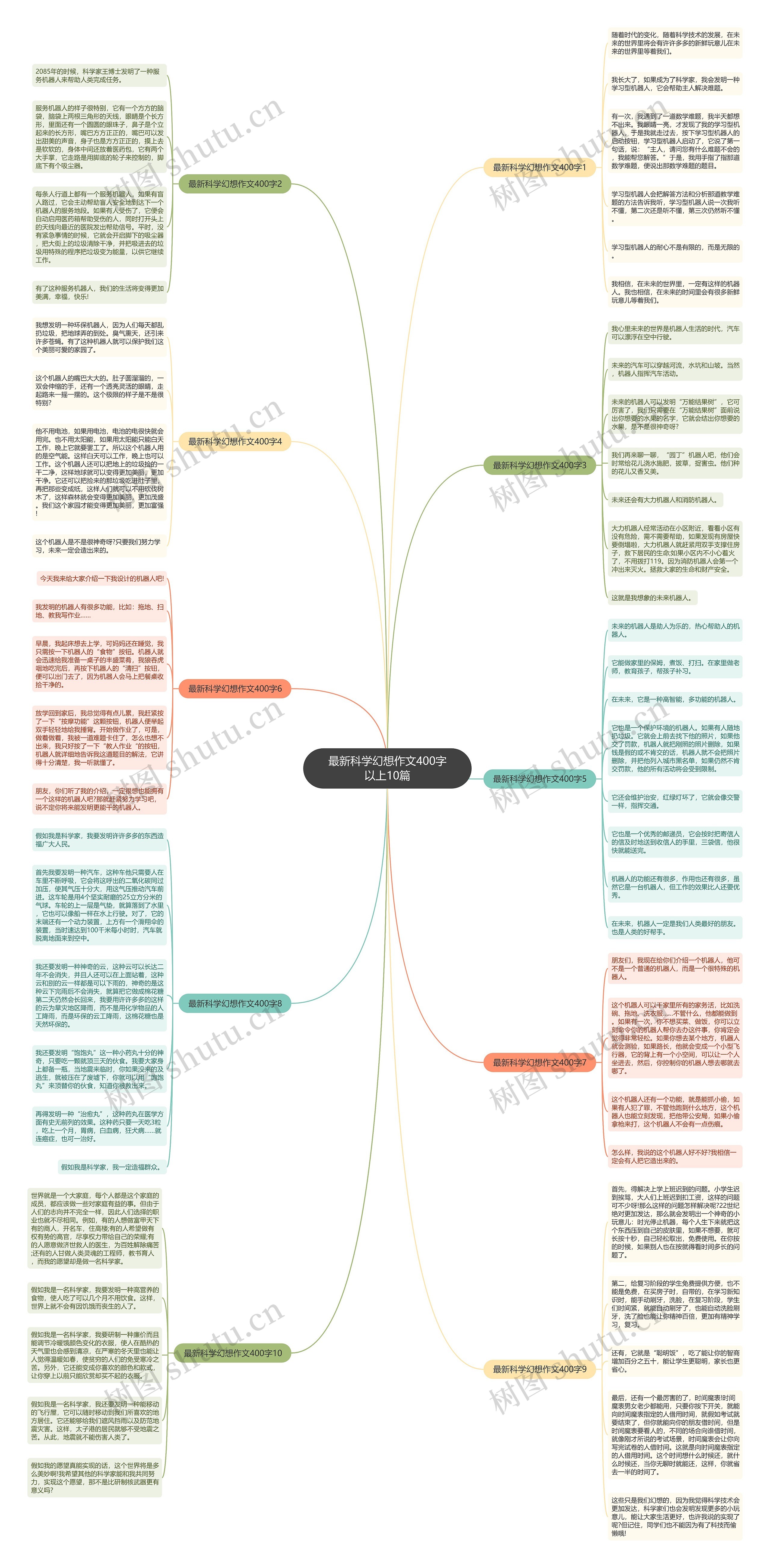 最新科学幻想作文400字以上10篇思维导图