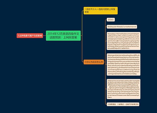 2014年12月英语四级作文话题预测：上网找答案