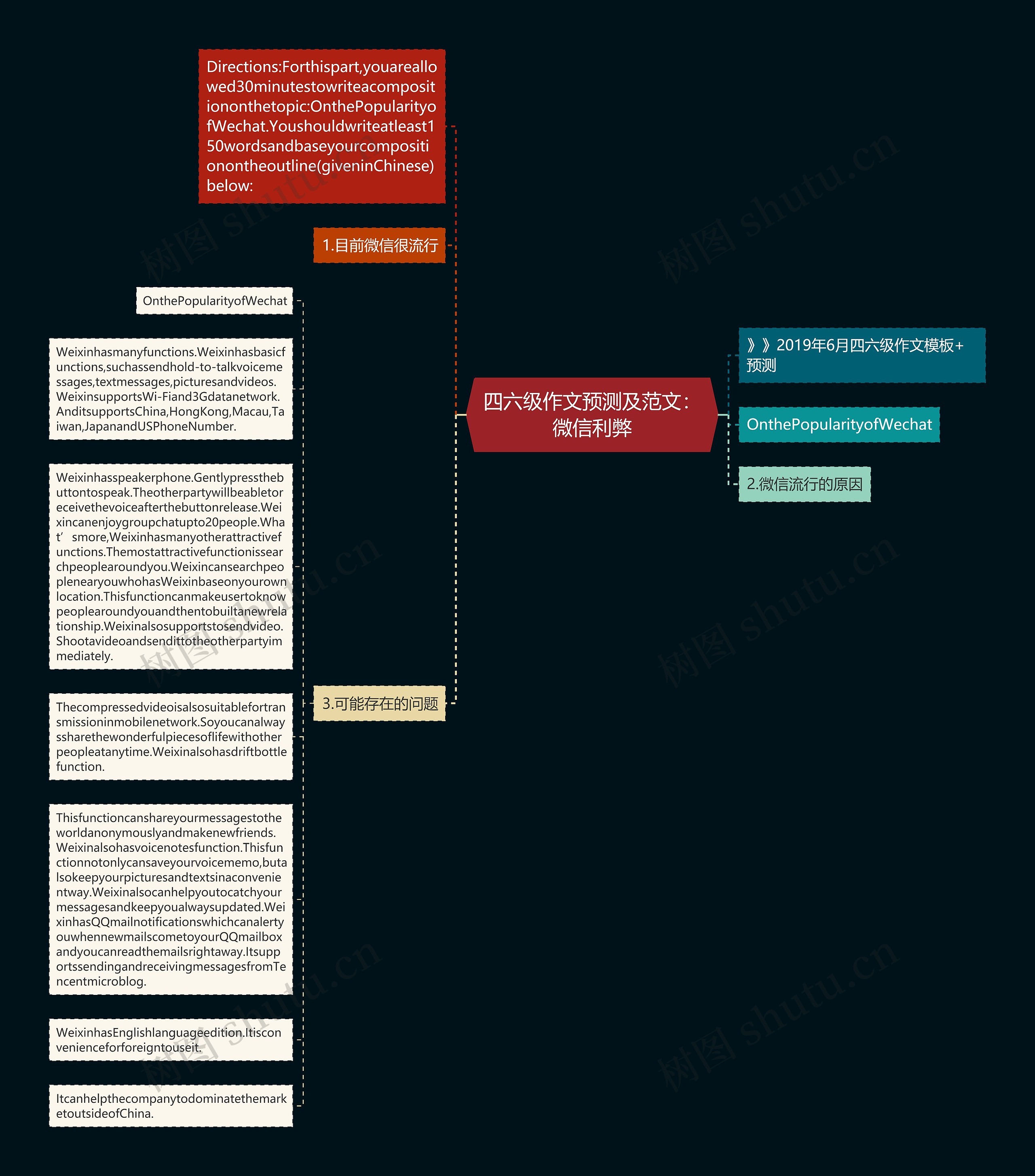 四六级作文预测及范文：微信利弊思维导图