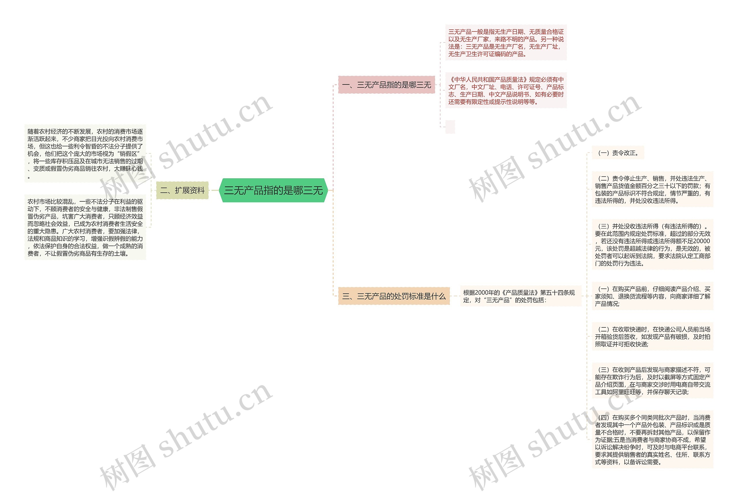 三无产品指的是哪三无 三无产品指的是哪三无