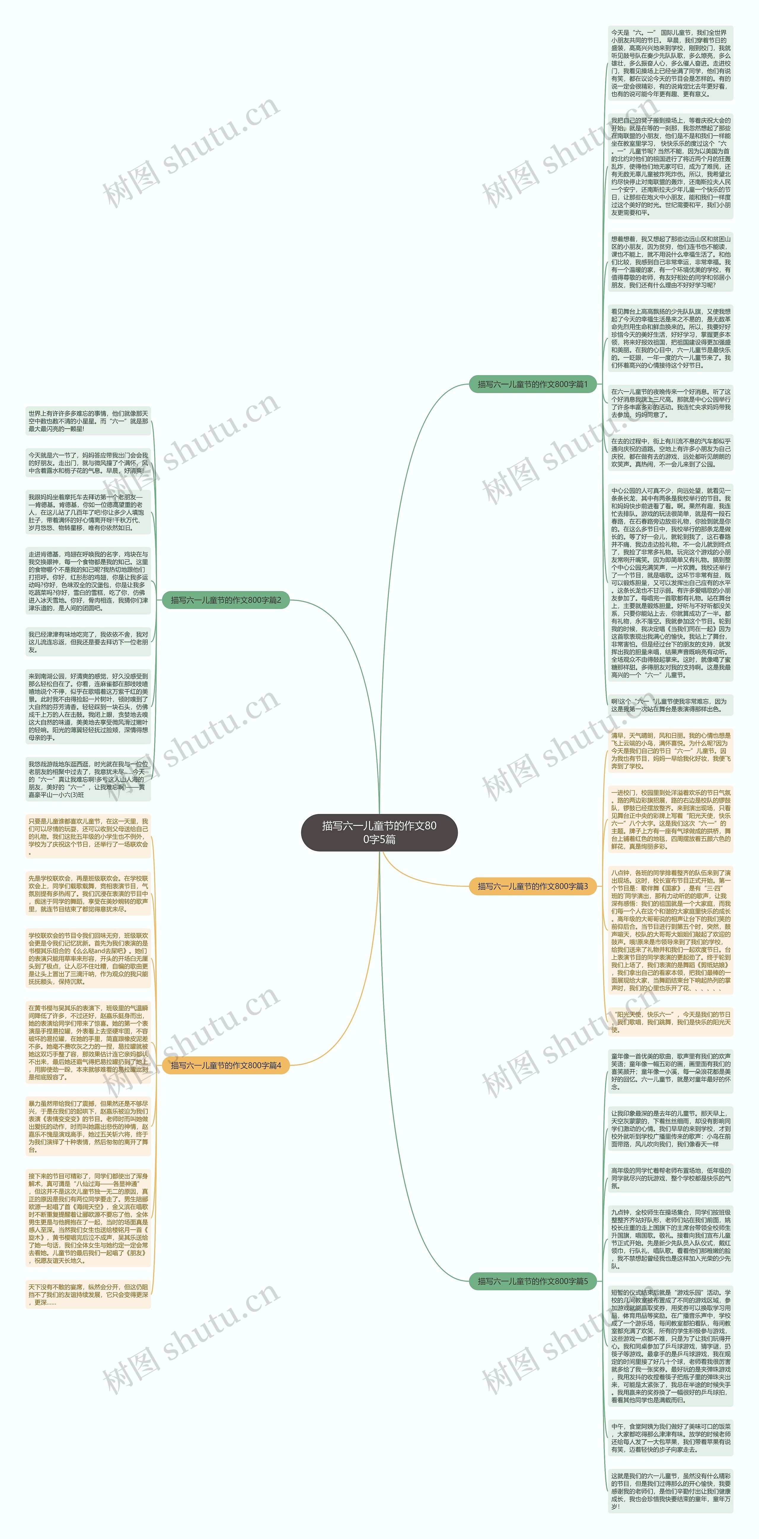 描写六一儿童节的作文800字5篇思维导图