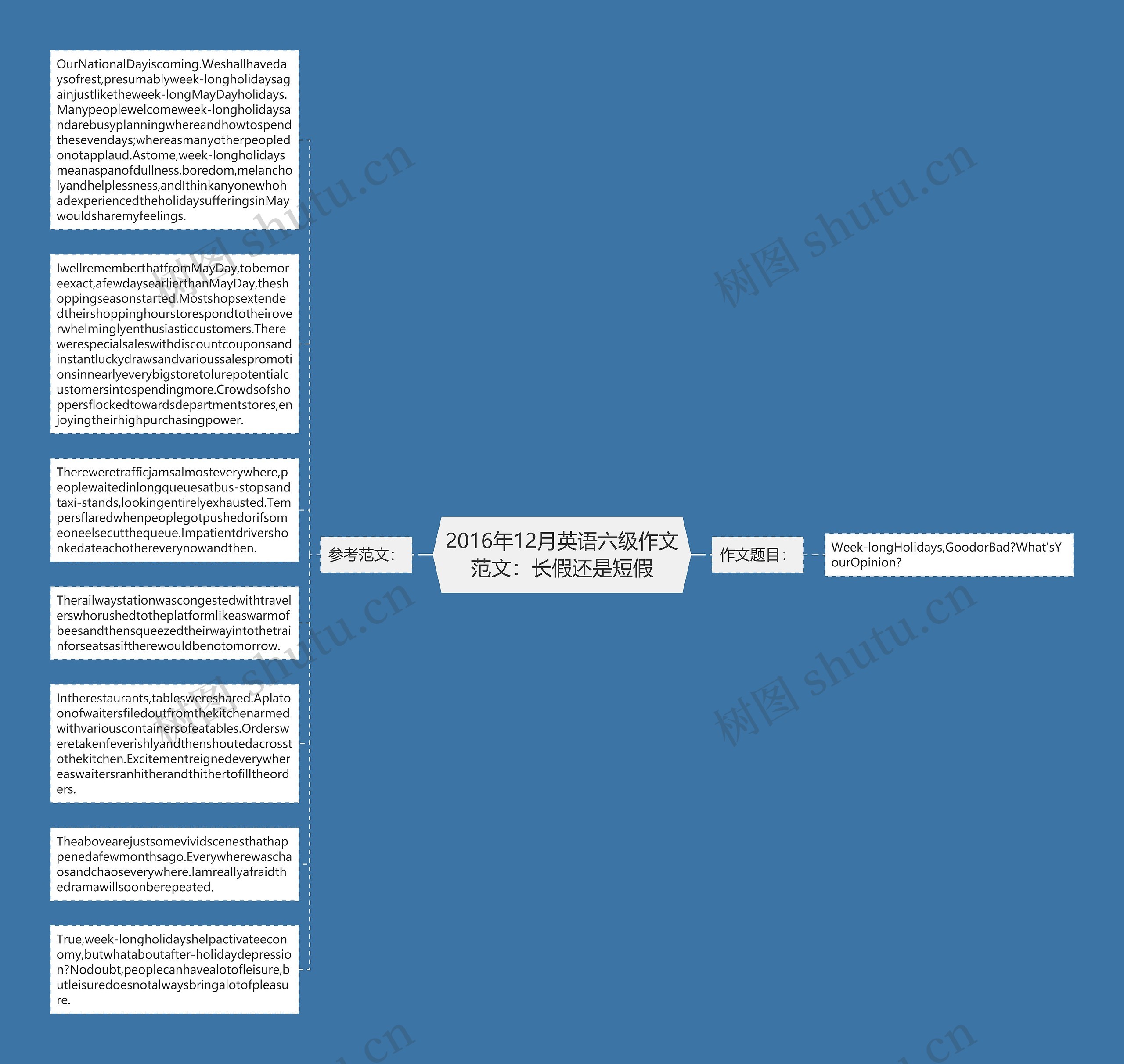2016年12月英语六级作文范文：长假还是短假思维导图