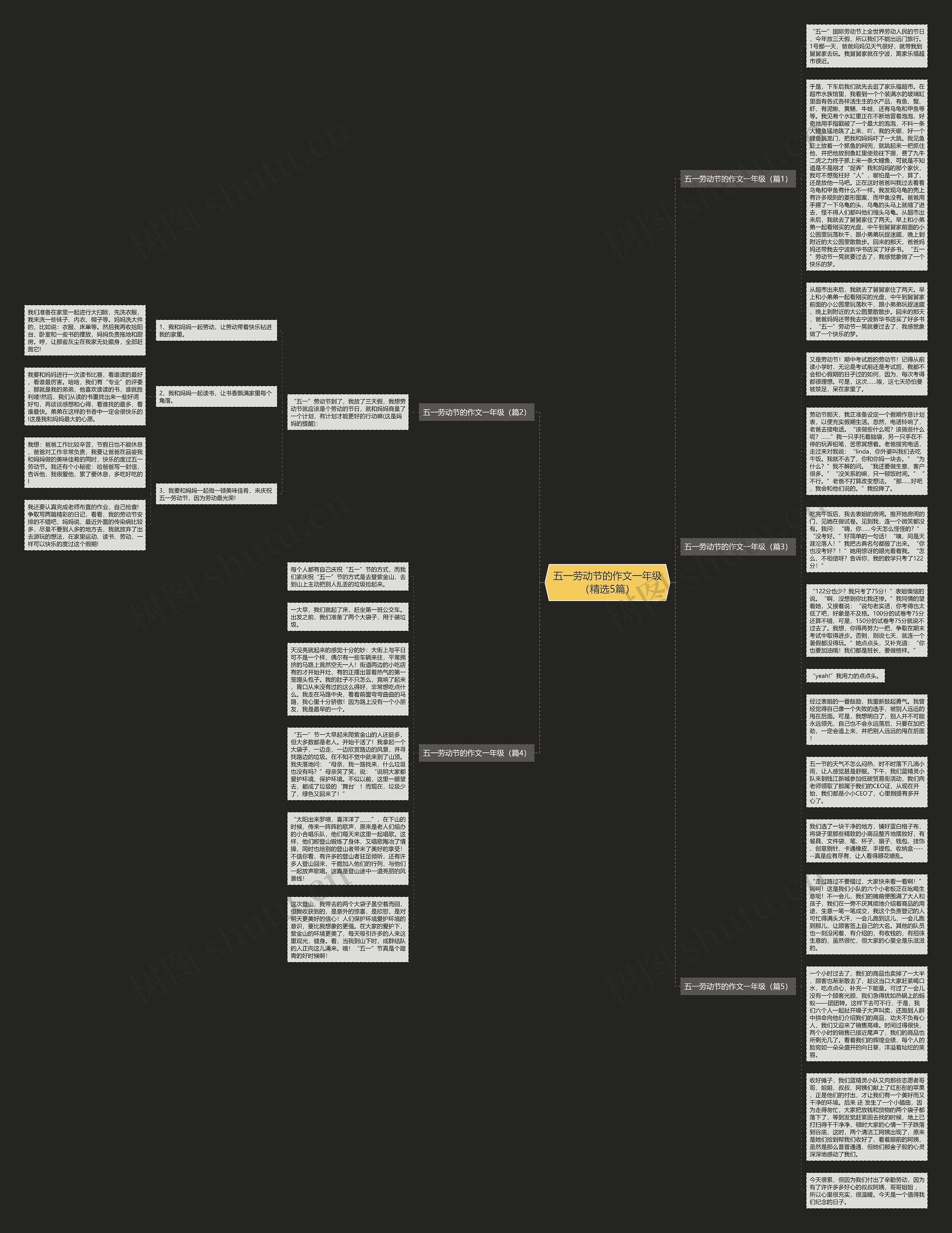 五一劳动节的作文一年级（精选5篇）思维导图