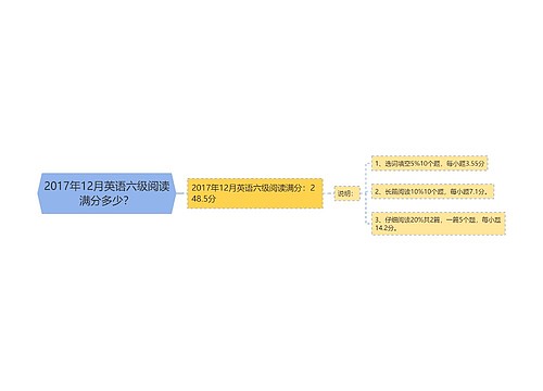 2017年12月英语六级阅读满分多少？