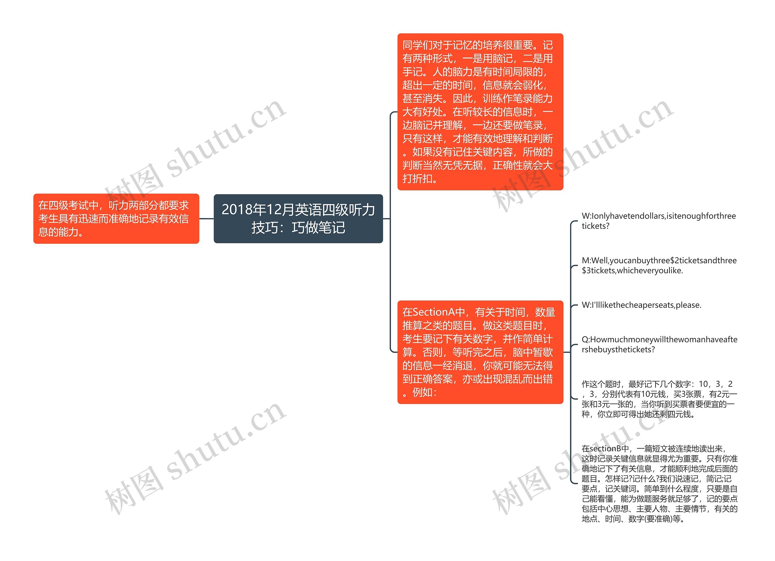 2018年12月英语四级听力技巧：巧做笔记