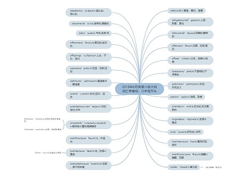 2018年6月英语六级大纲词汇带音标：O字母开头