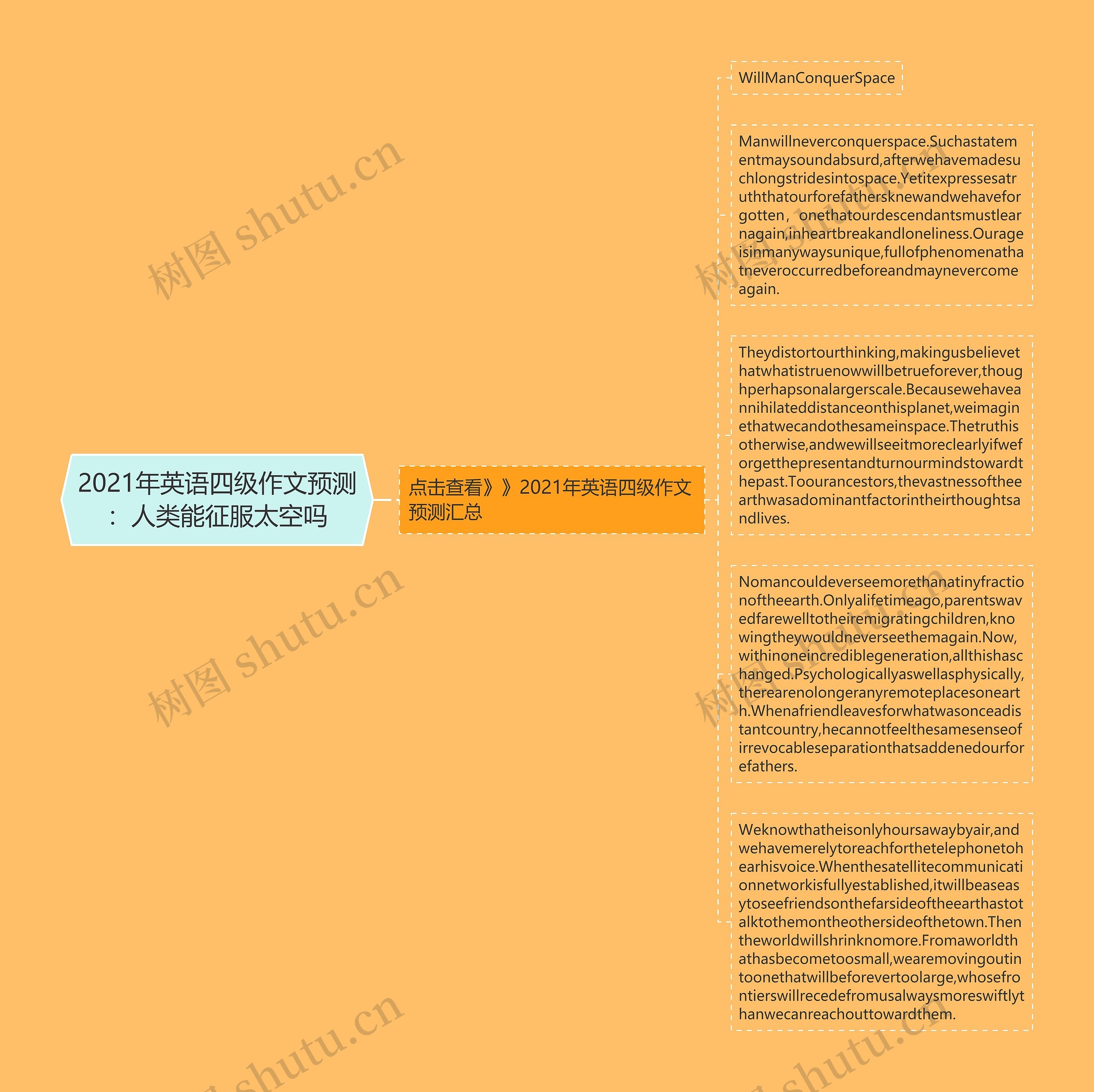 2021年英语四级作文预测：人类能征服太空吗思维导图