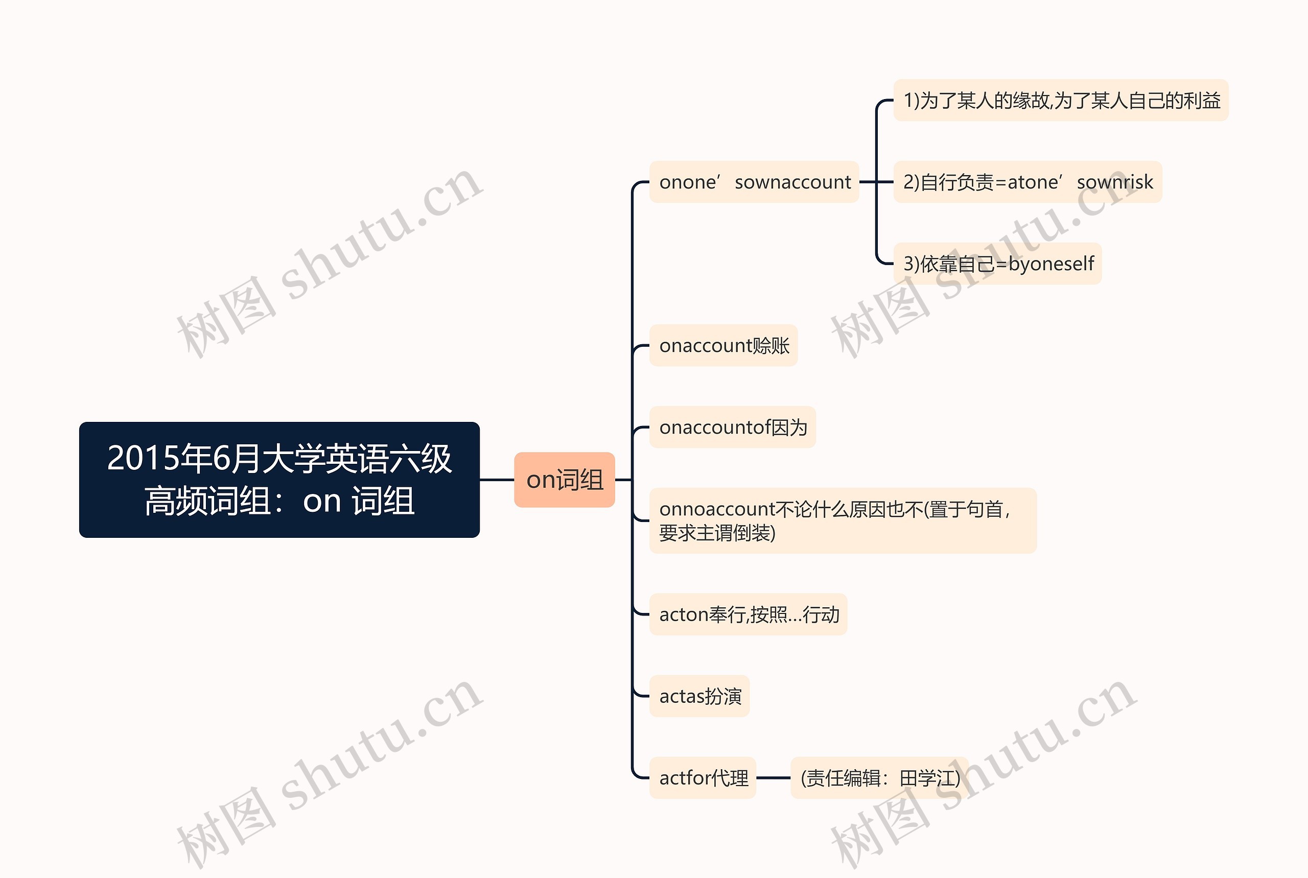 2015年6月大学英语六级高频词组：on 词组