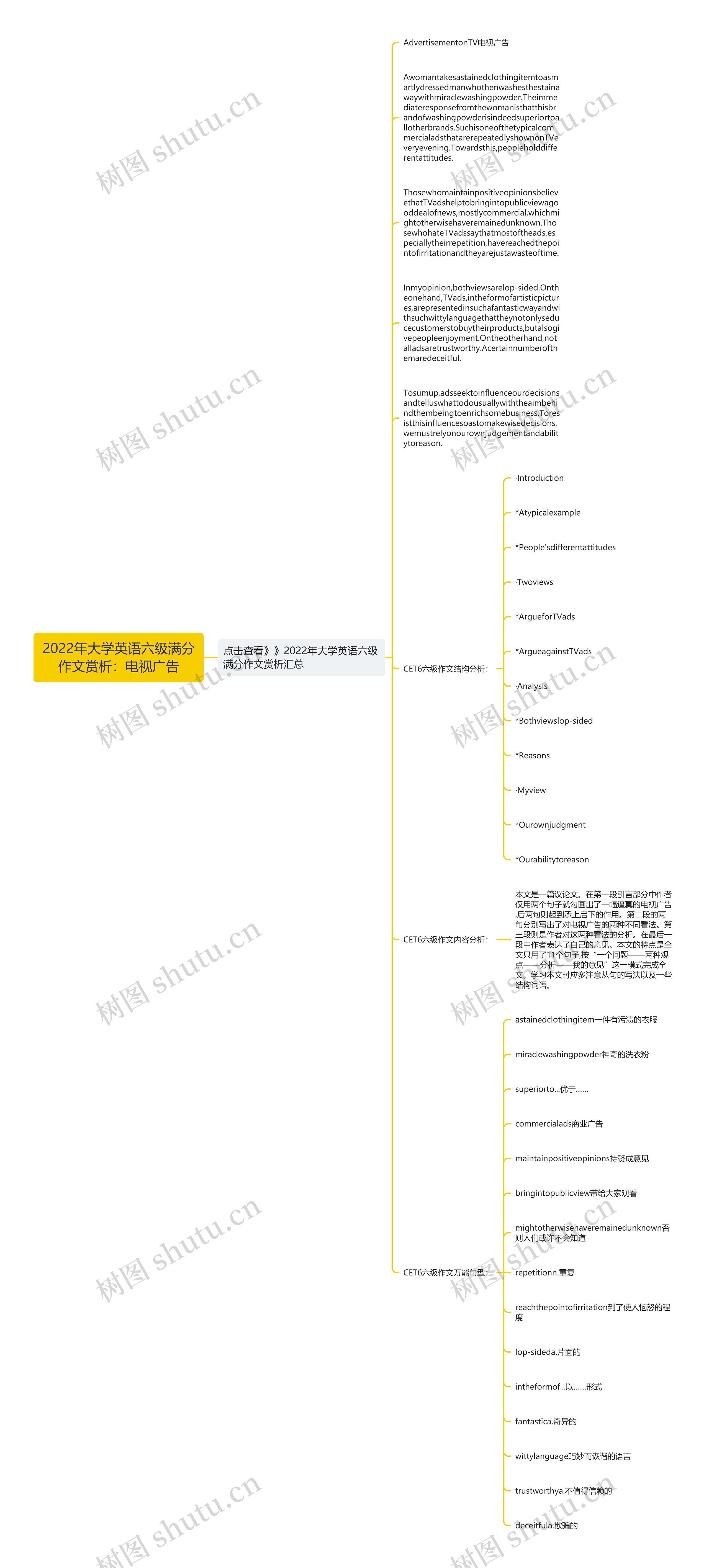 2022年大学英语六级满分作文赏析：电视广告