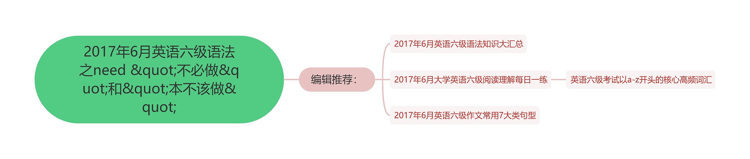 2017年6月英语六级语法之need &quot;不必做&quot;和&quot;本不该做&quot;