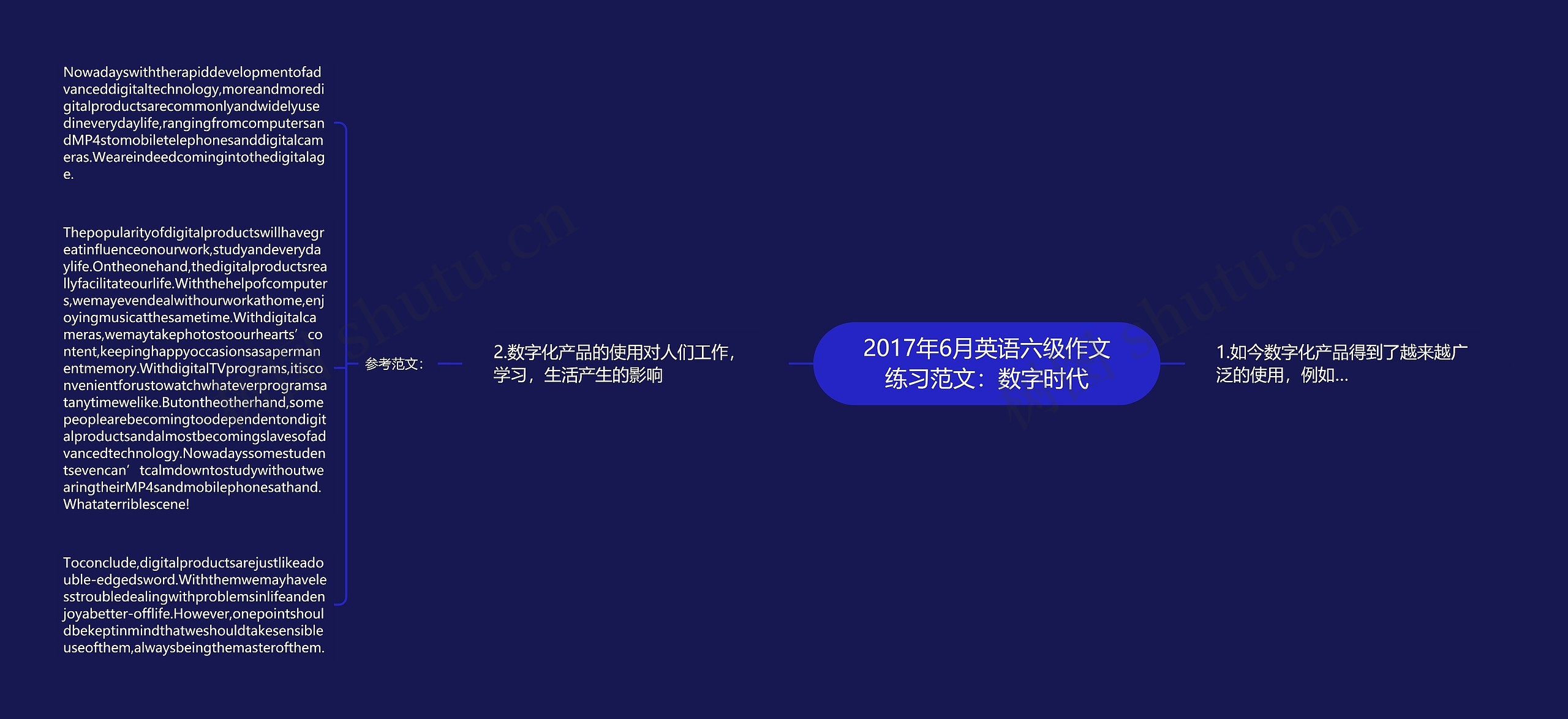 2017年6月英语六级作文练习范文：数字时代思维导图