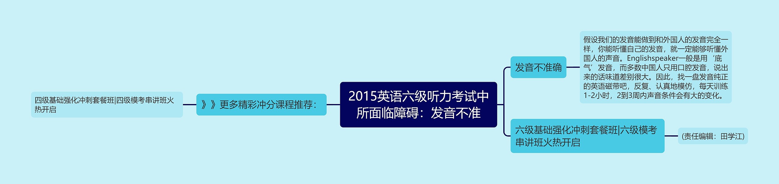 2015英语六级听力考试中所面临障碍：发音不准思维导图