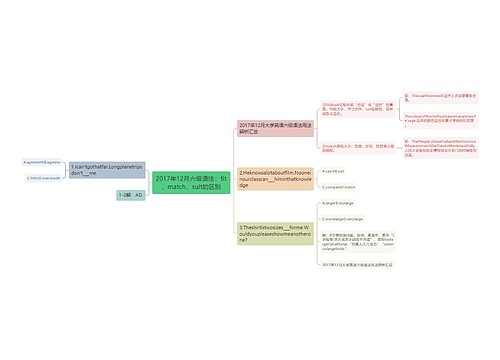 2017年12月六级语法：fit，match，suit的区别