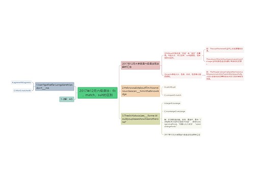 2017年12月六级语法:fit,match,suit的区别 2017年12月六级语法:fit,match,suit的区别
