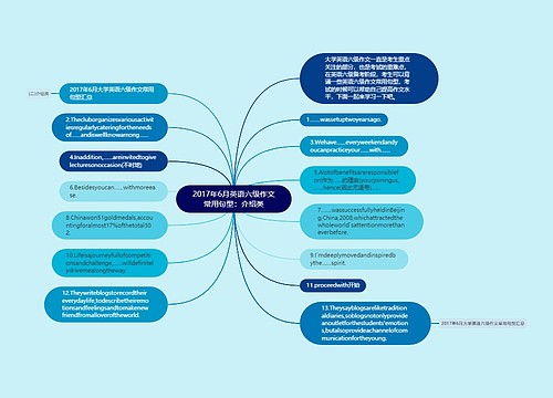 2017年6月英语六级作文常用句型：介绍类