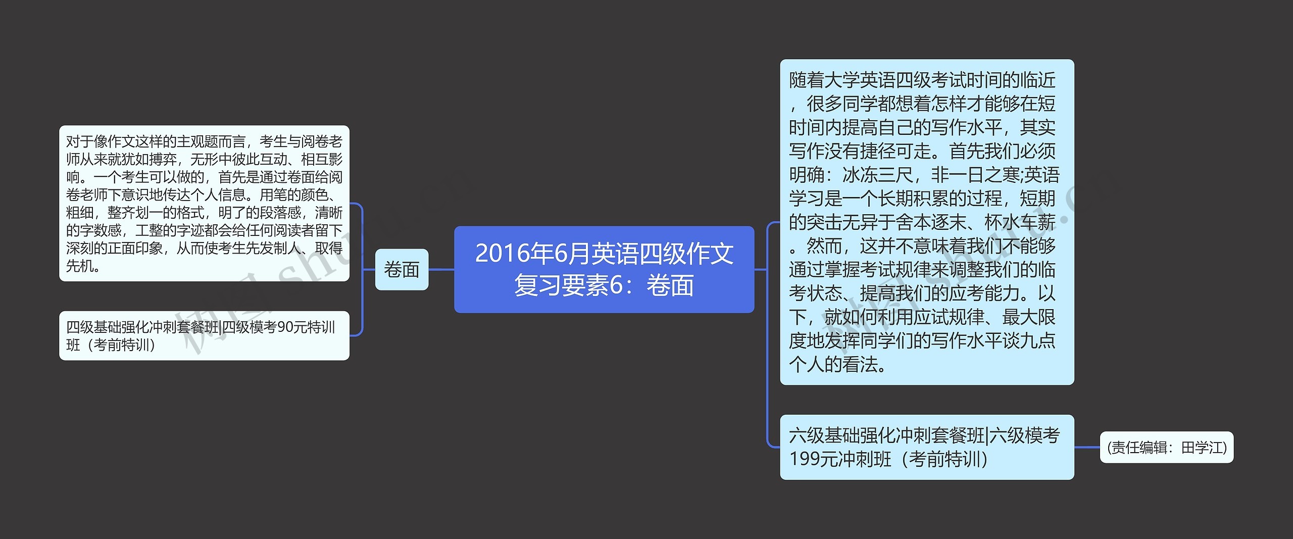 2016年6月英语四级作文复习要素6：卷面