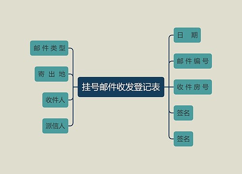 挂号邮件收发登记表