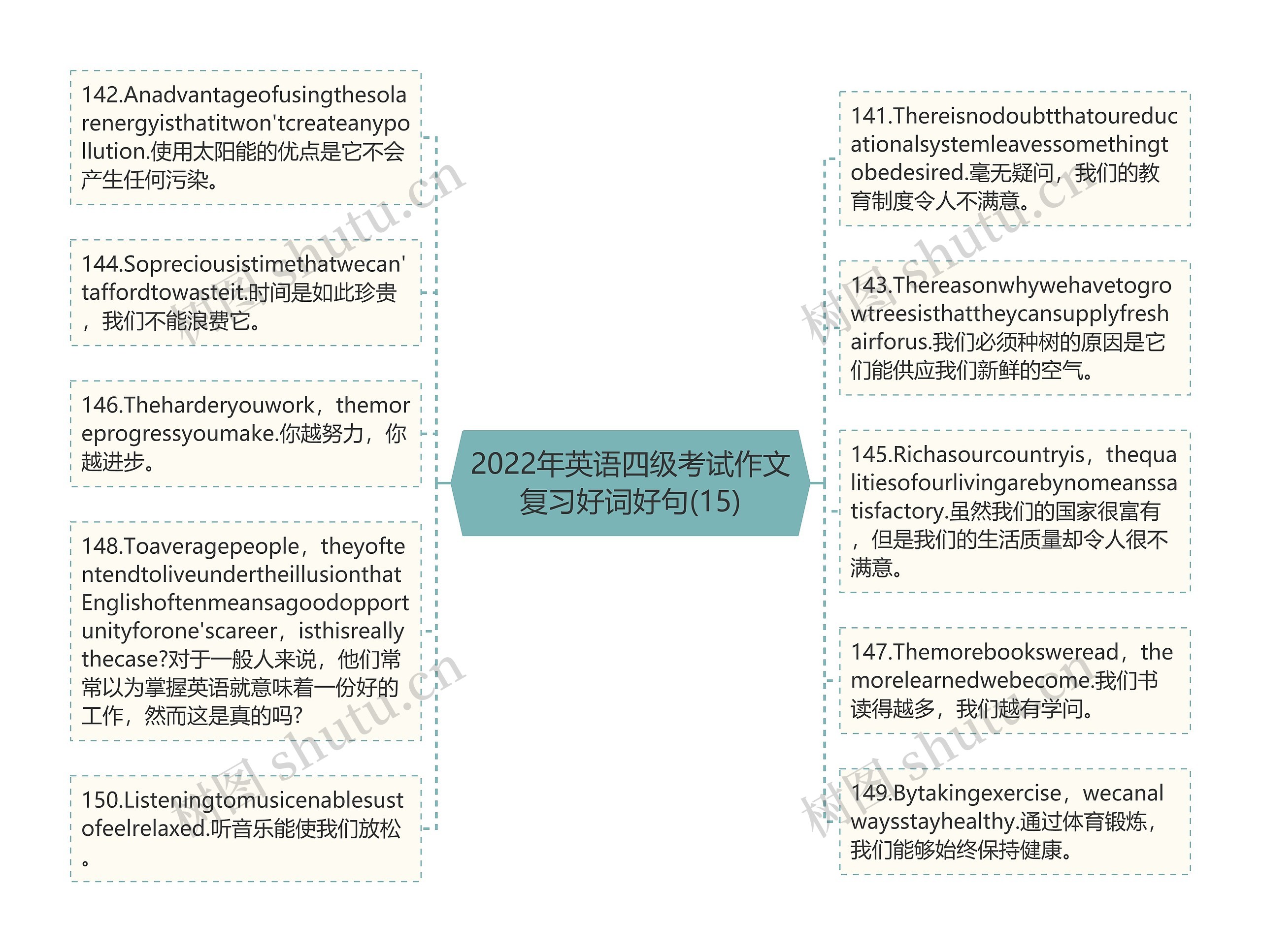 2022年英语四级考试作文复习好词好句(15)