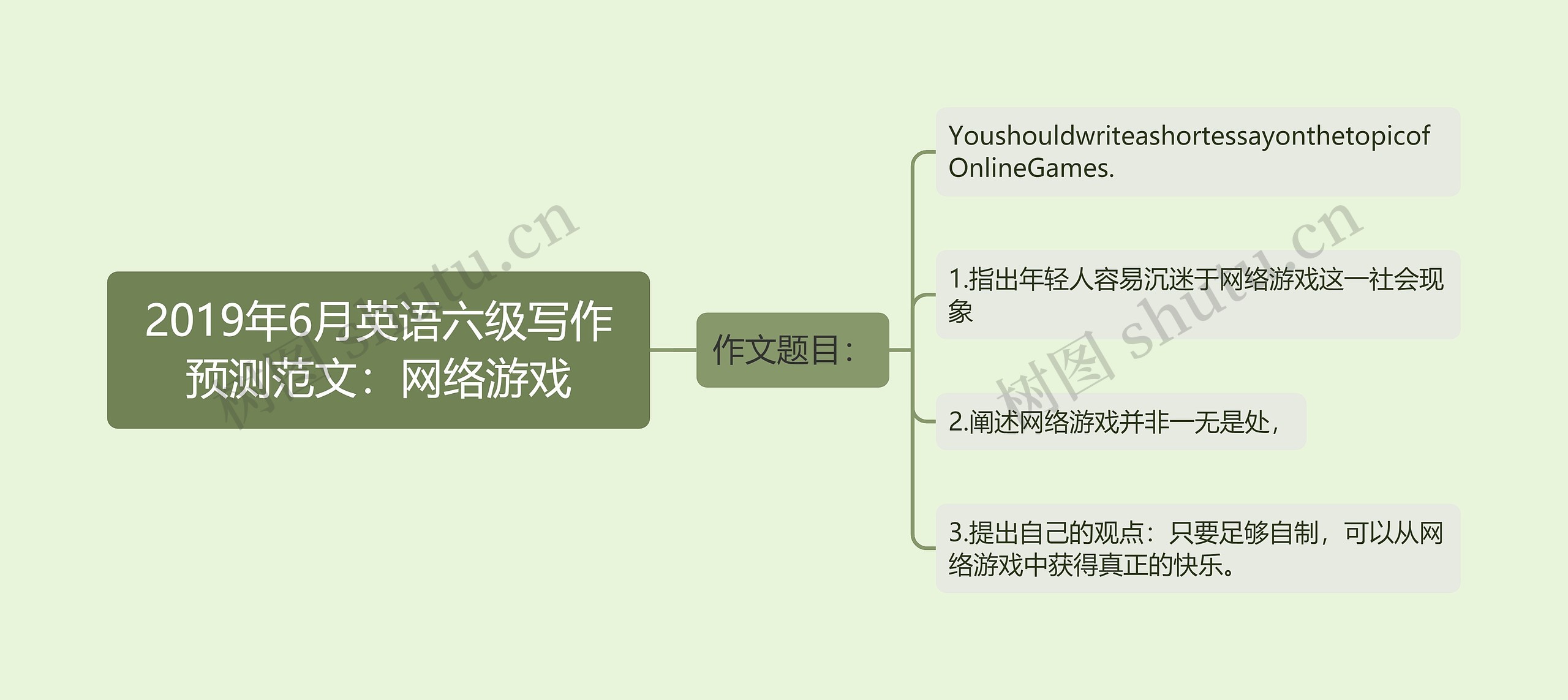 2019年6月英语六级写作预测范文：网络游戏思维导图