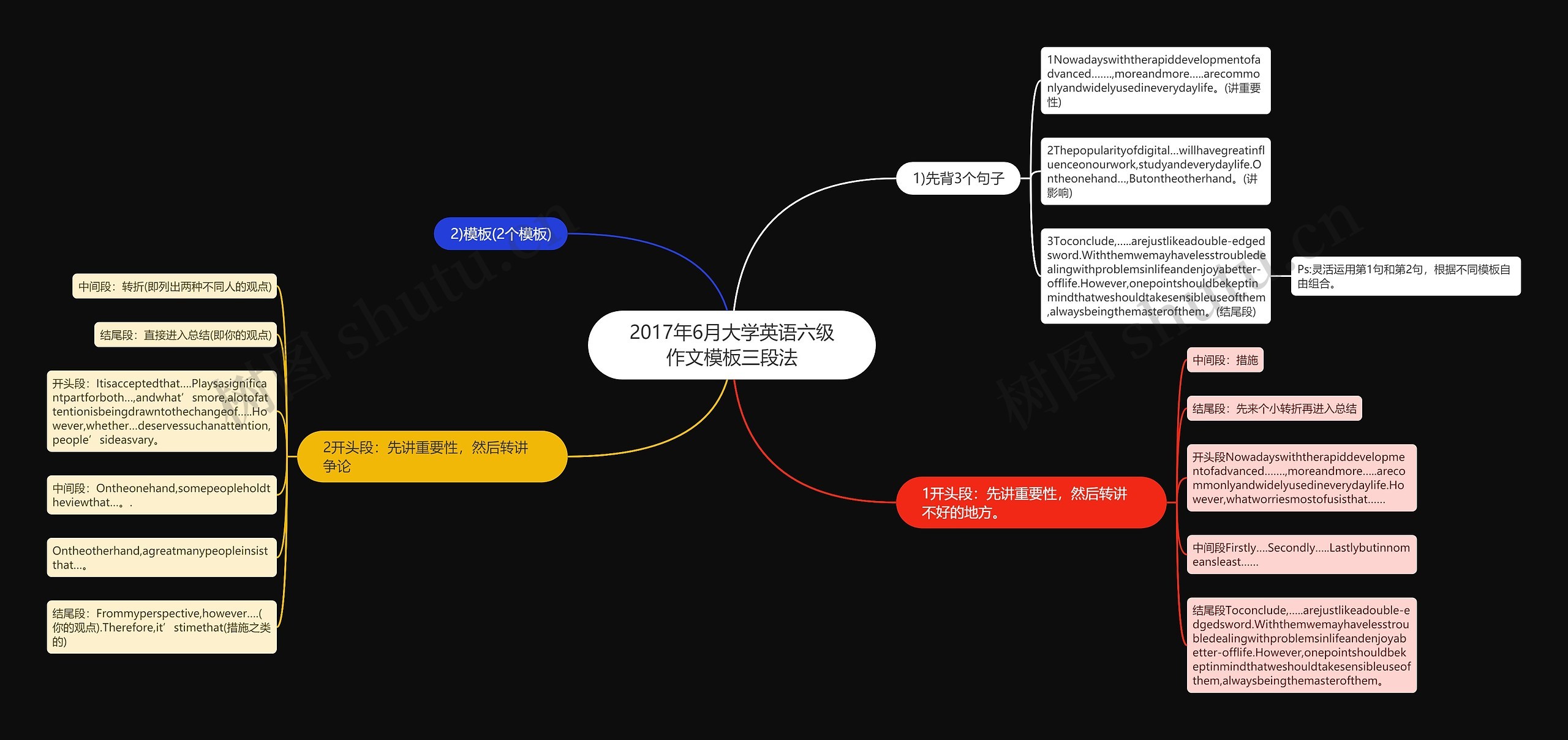 2017年6月大学英语六级作文模板三段法