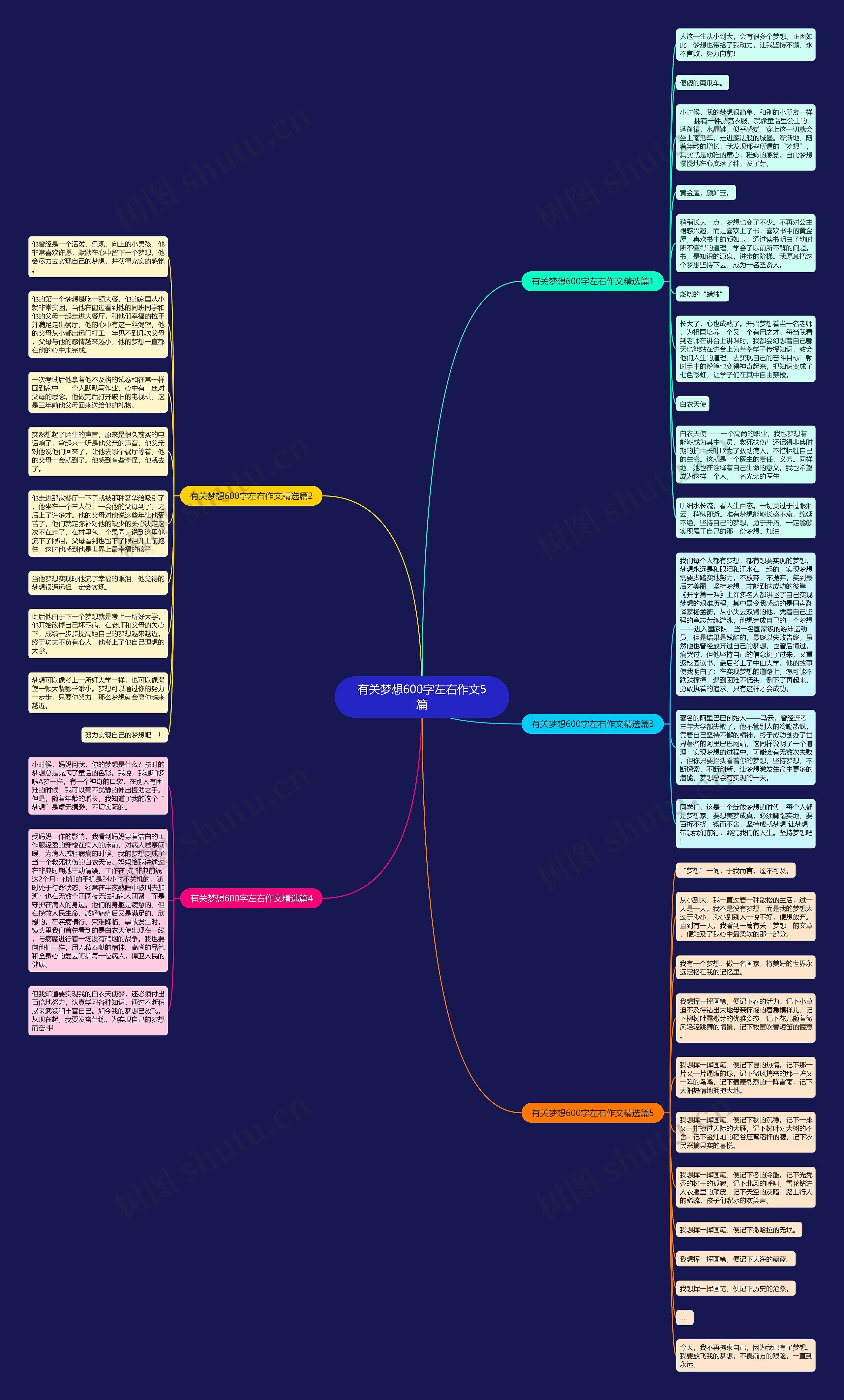 有关梦想600字左右作文5篇思维导图