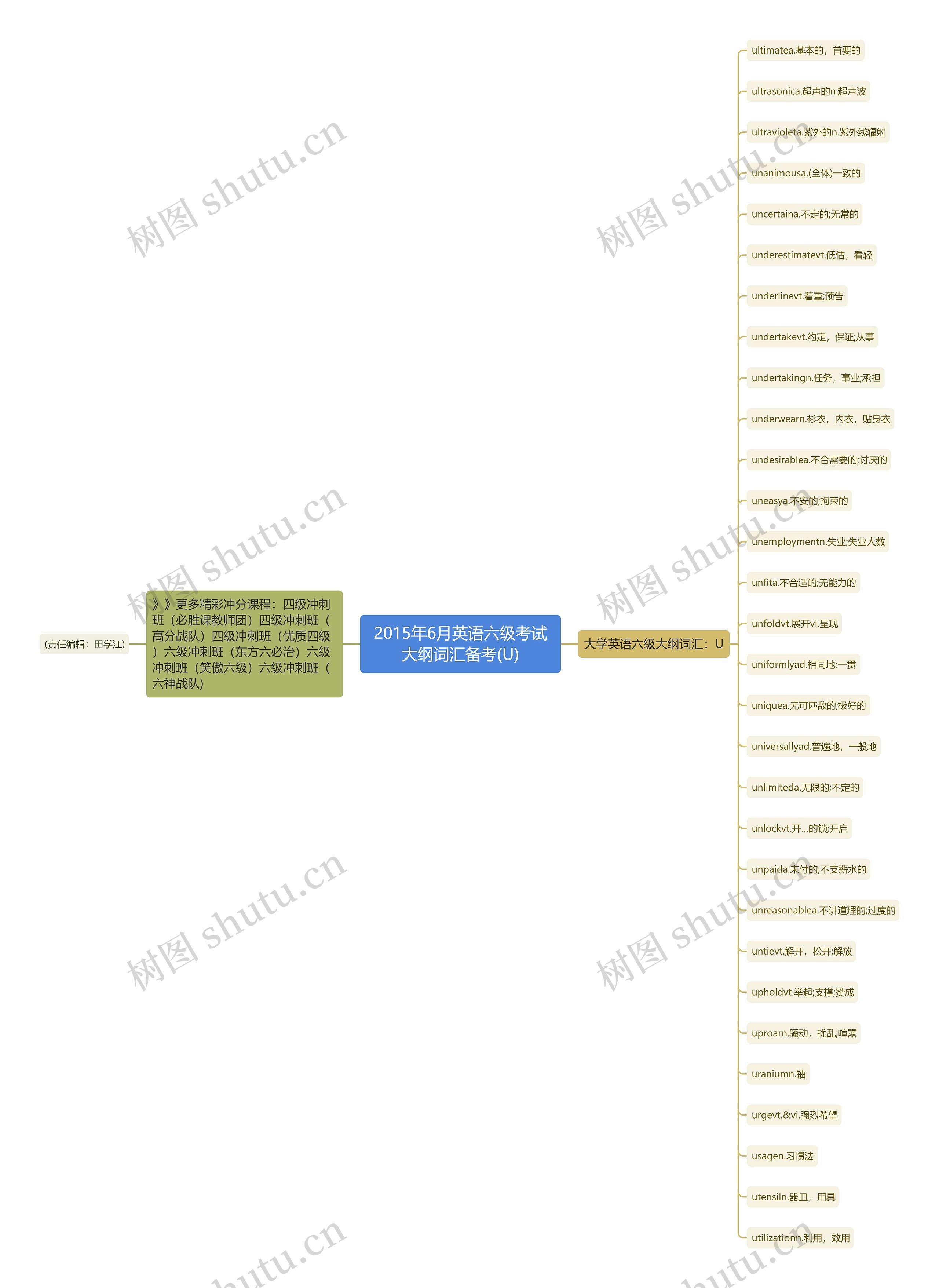 2015年6月英语六级考试大纲词汇备考(U)思维导图