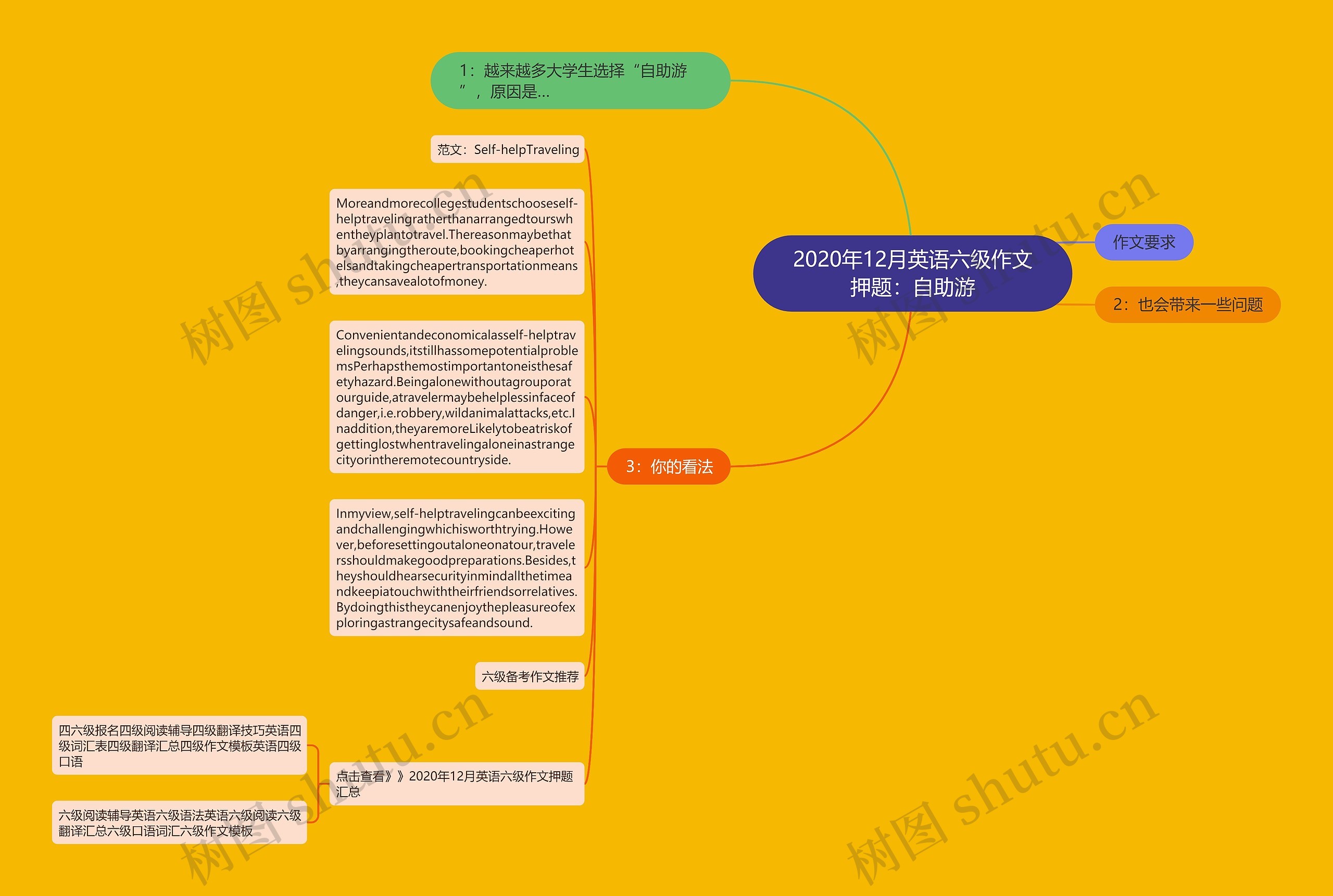 2020年12月英语六级作文押题：自助游思维导图