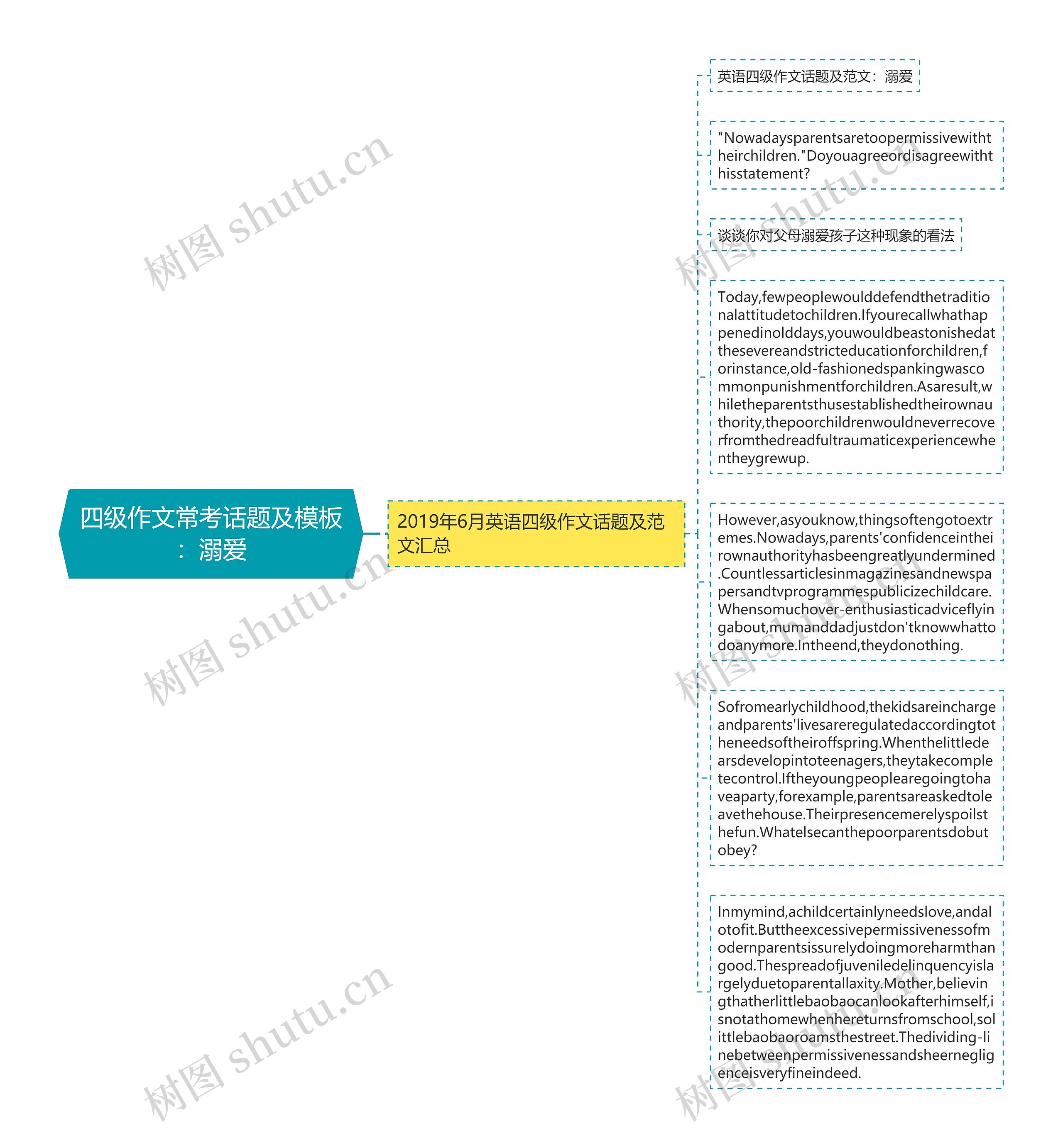 四级作文常考话题及模板：溺爱