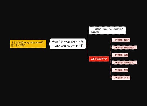 大学英语四级口语天天练：Are you by yourself?