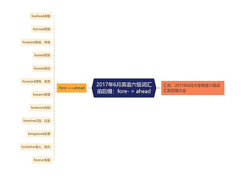 2017年6月英语六级词汇前后缀：fore- = ahead