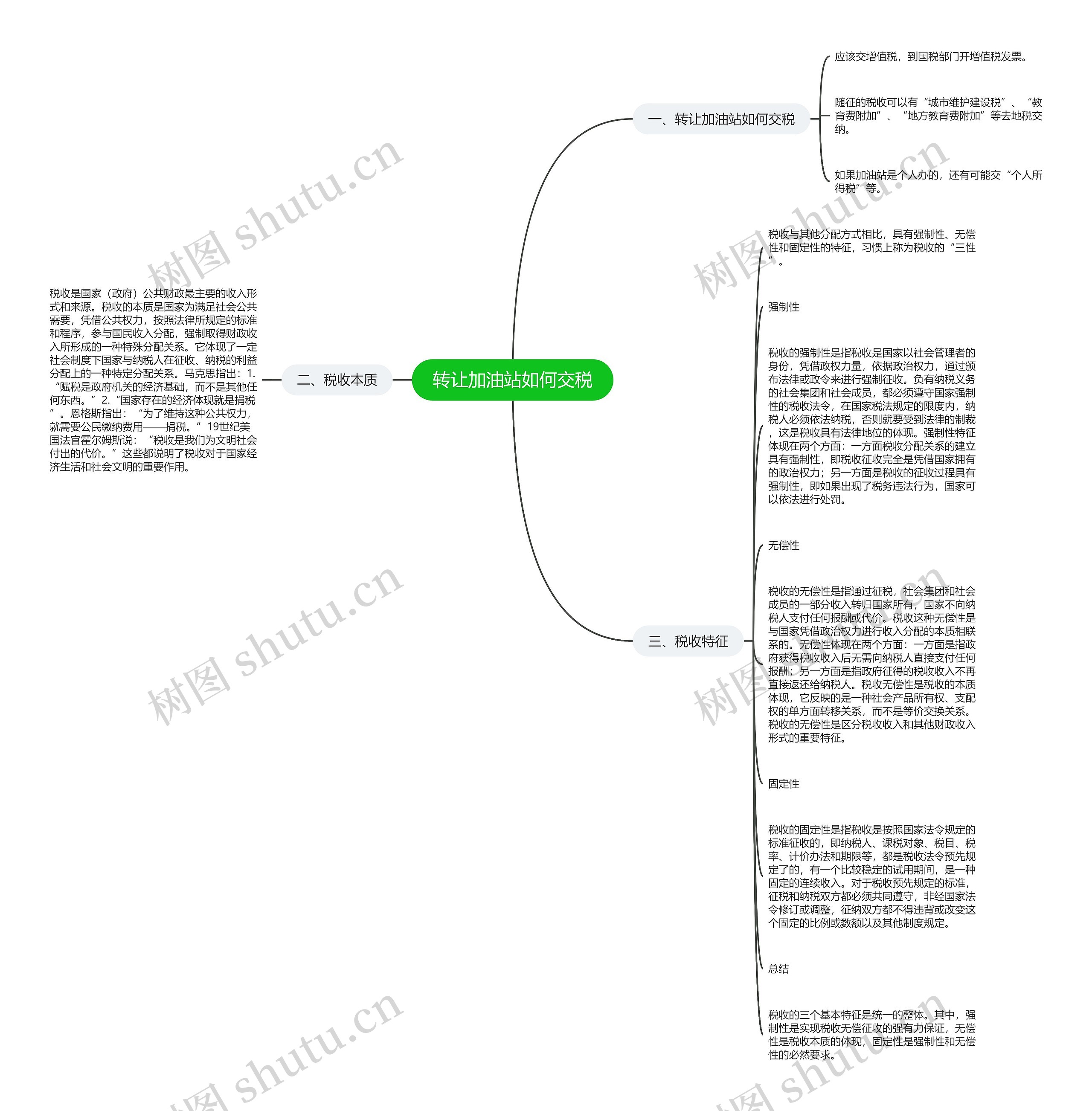 转让加油站如何交税思维导图