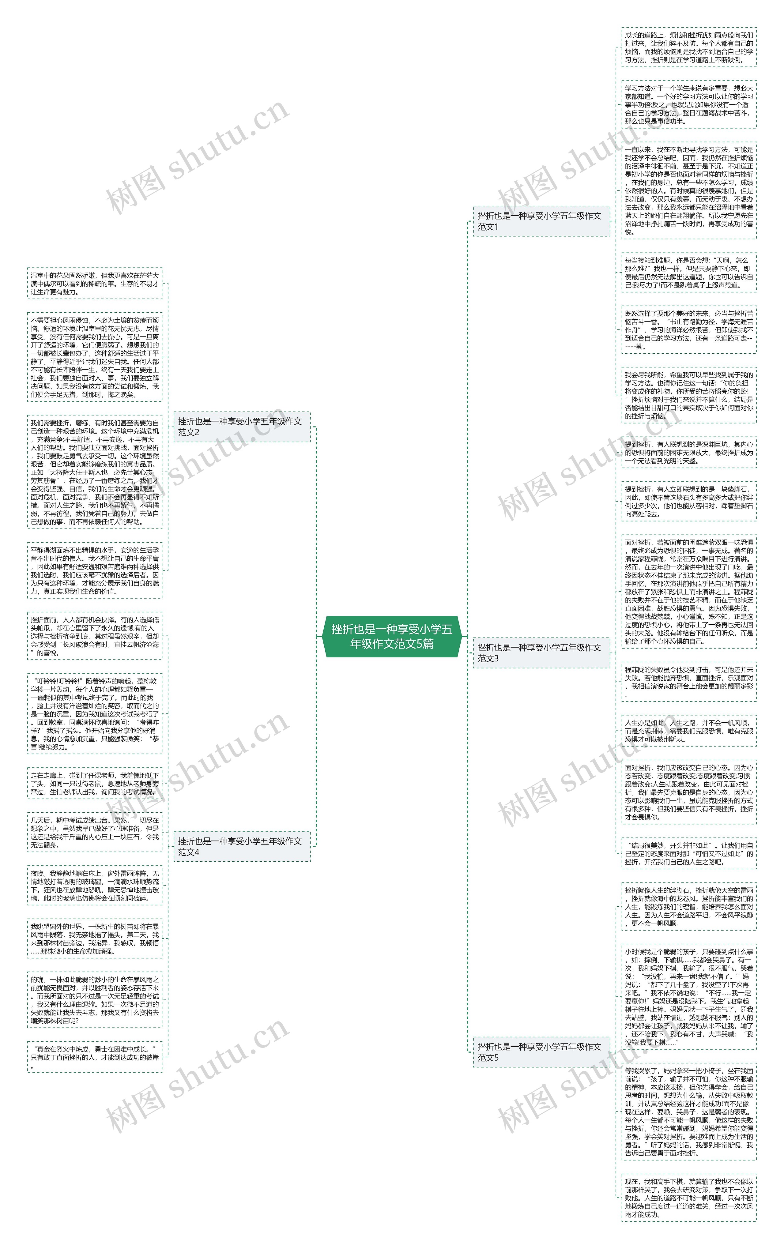挫折也是一种享受小学五年级作文范文5篇思维导图