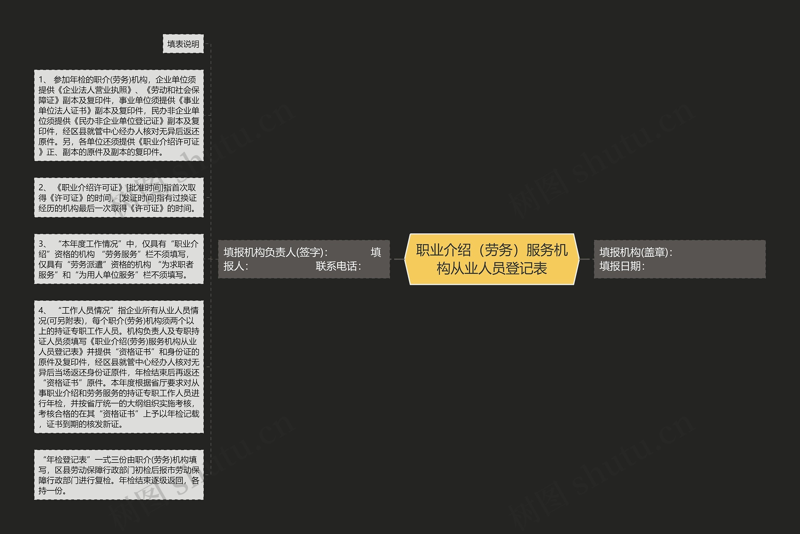 职业介绍（劳务）服务机构从业人员登记表