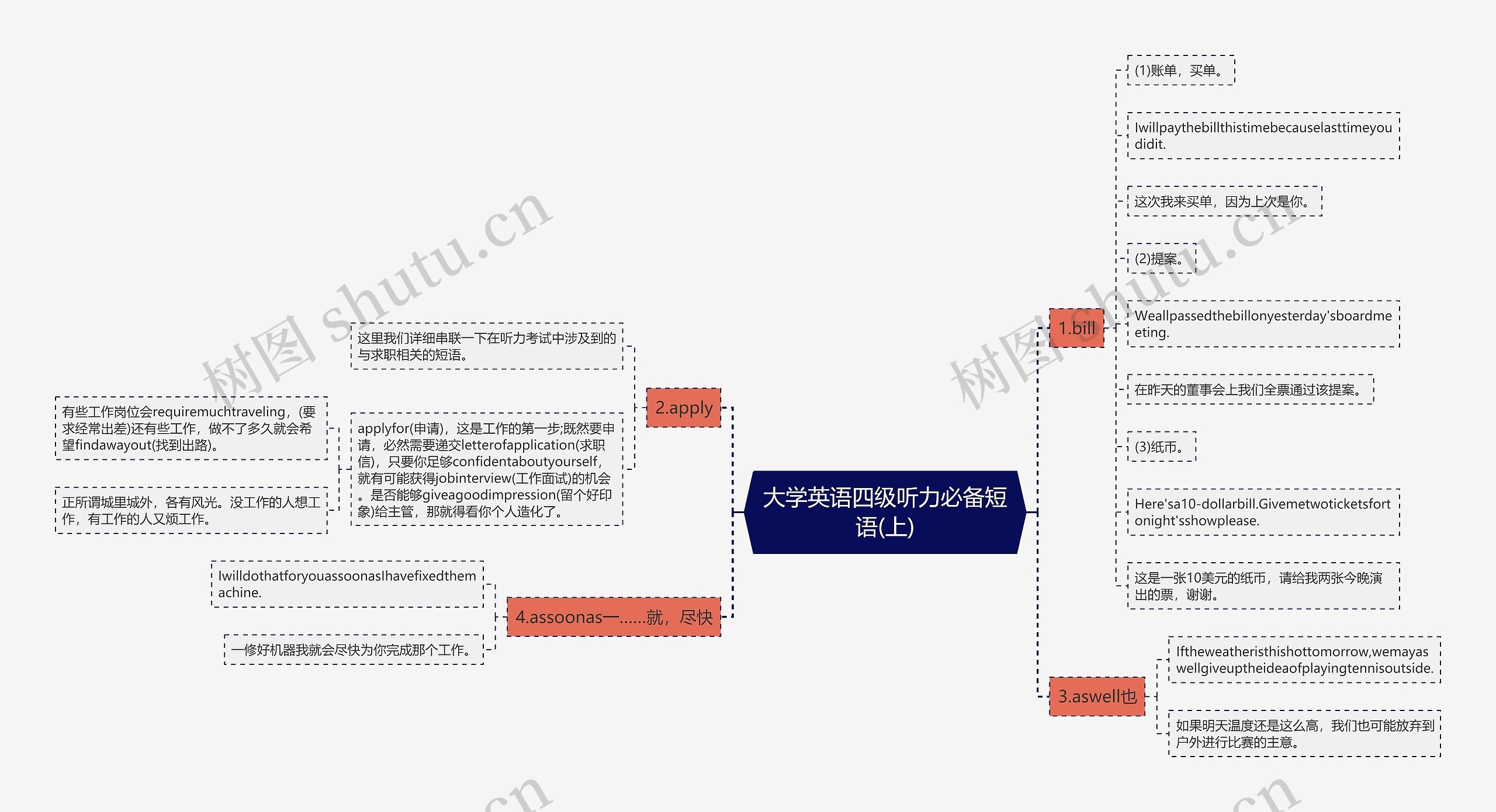 大学英语四级听力必备短语(上)