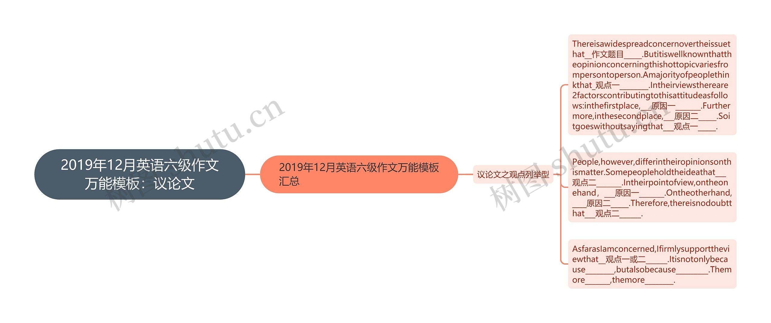 2019年12月英语六级作文万能模板：议论文