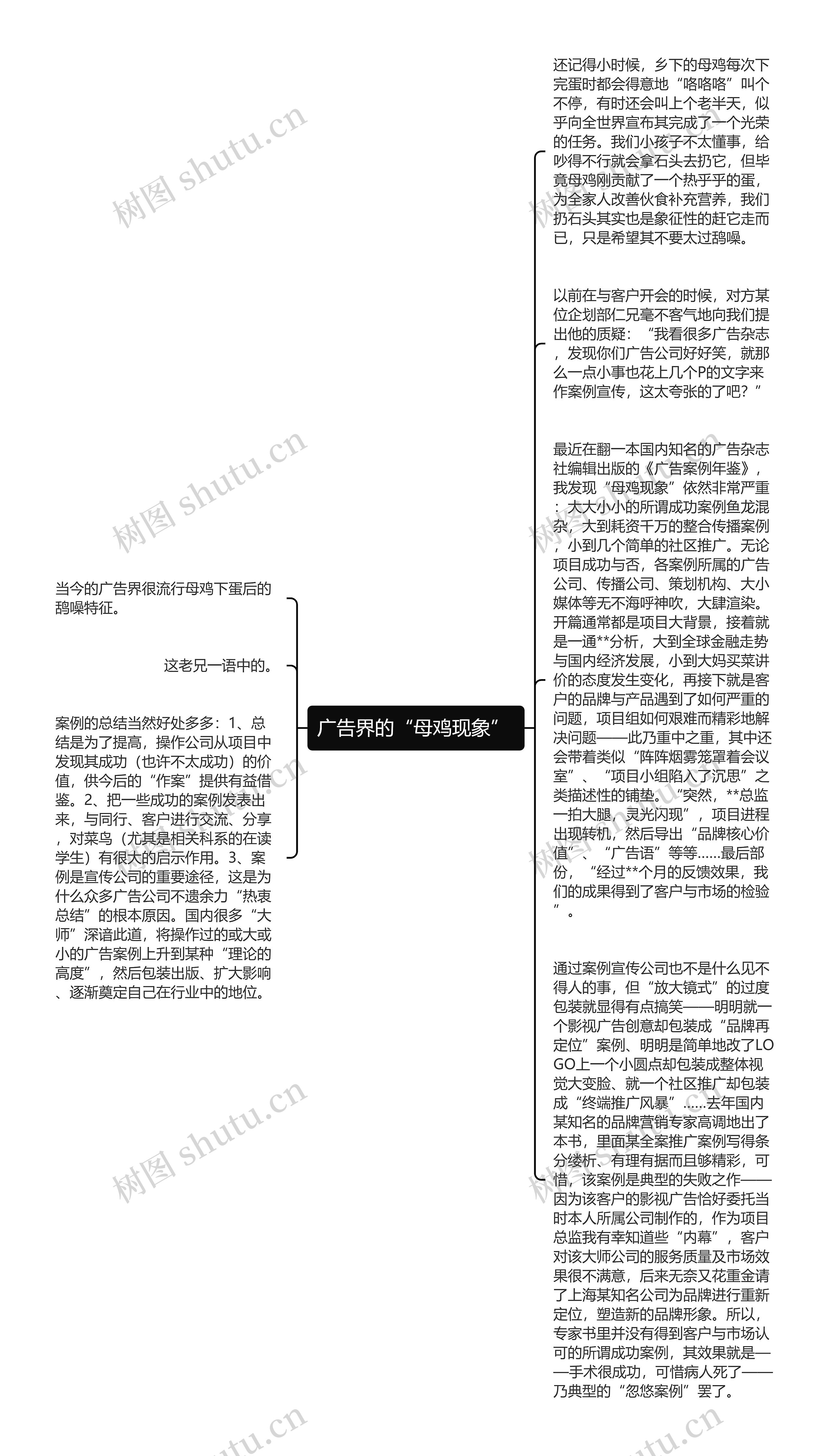 广告界的“母鸡现象” 思维导图