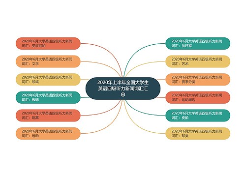 2020年上半年全国大学生英语四级听力新闻词汇汇总