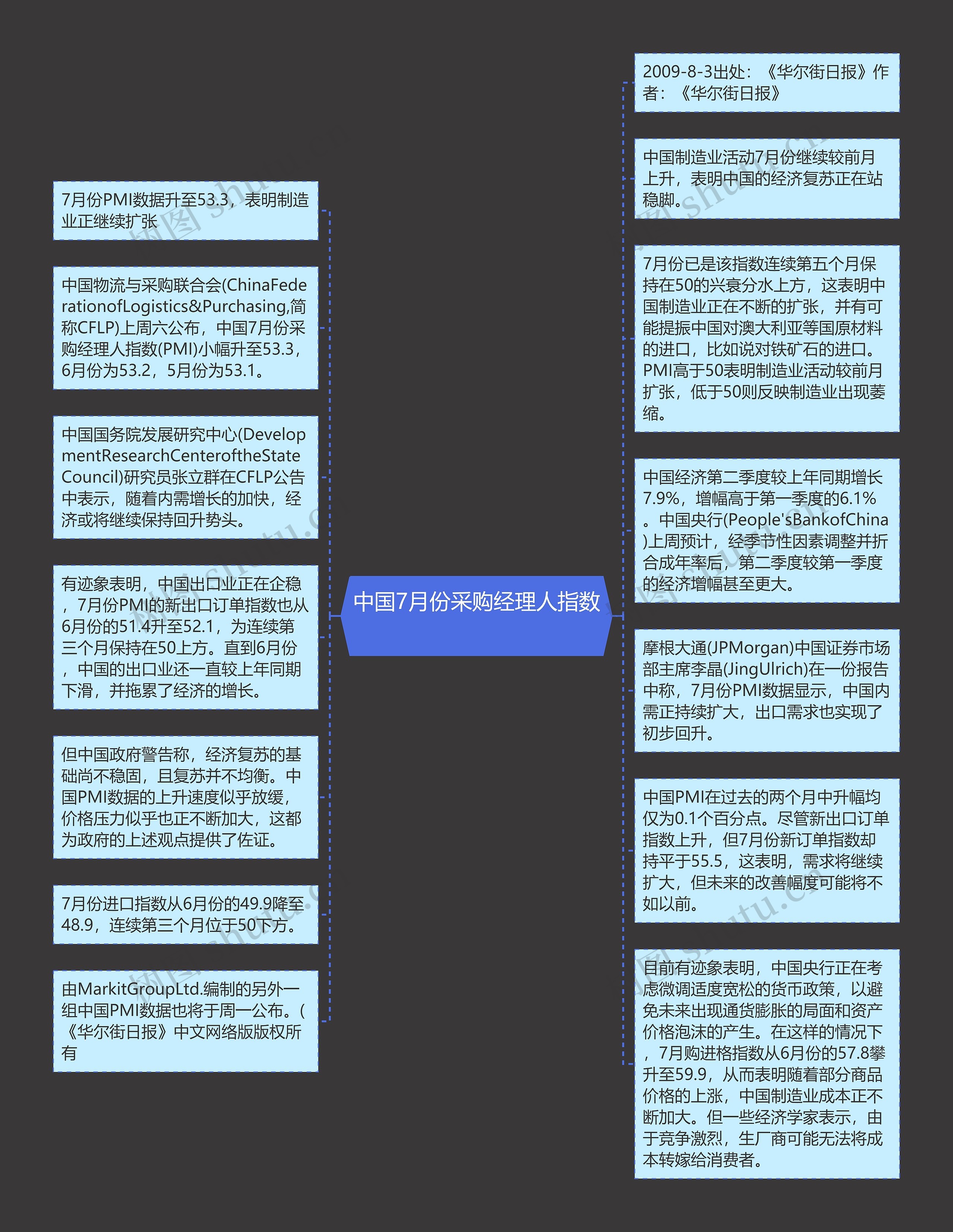 中国7月份采购经理人指数 