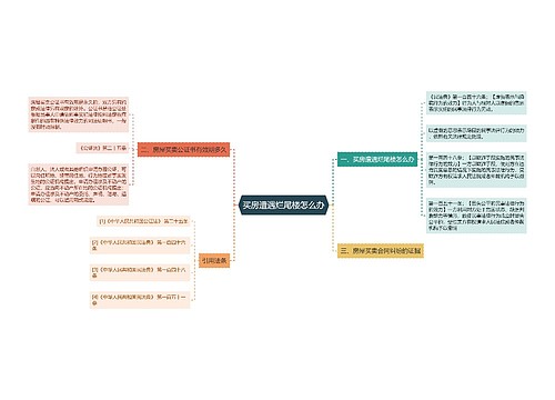 买房遭遇烂尾楼怎么办