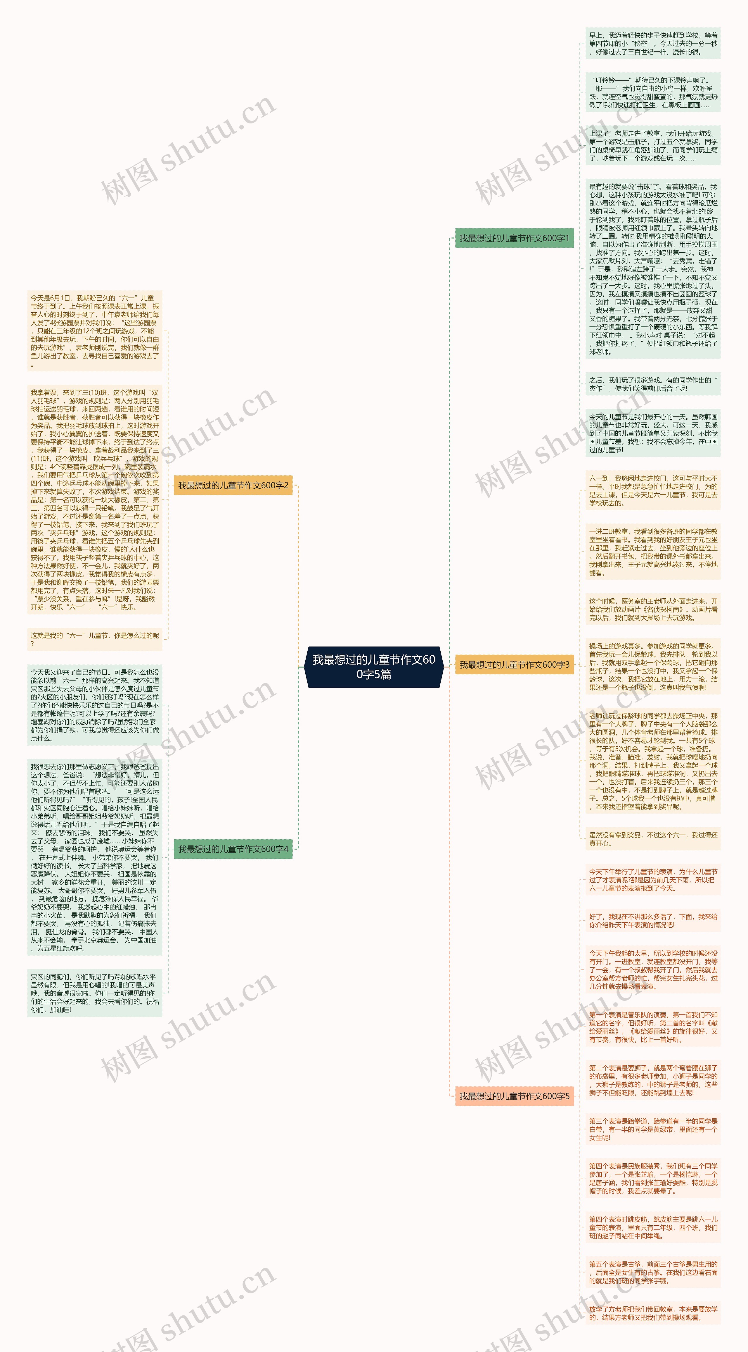 我最想过的儿童节作文600字5篇思维导图