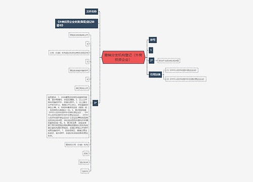 撤销分支机构登记（外商投资企业）