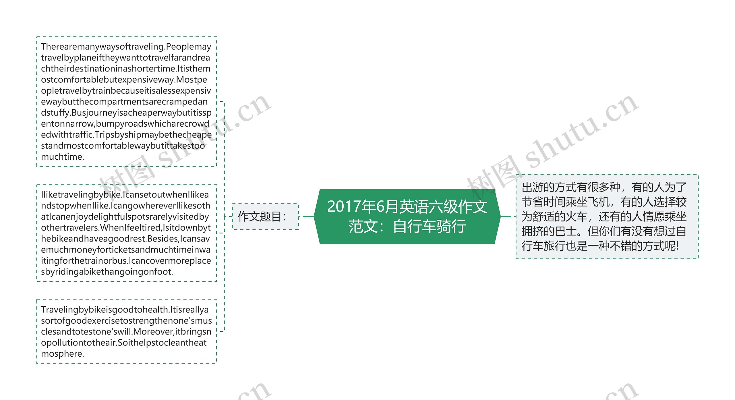 2017年6月英语六级作文范文：自行车骑行