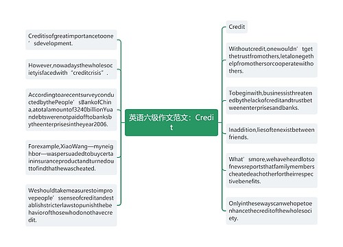 英语六级作文范文：Credit