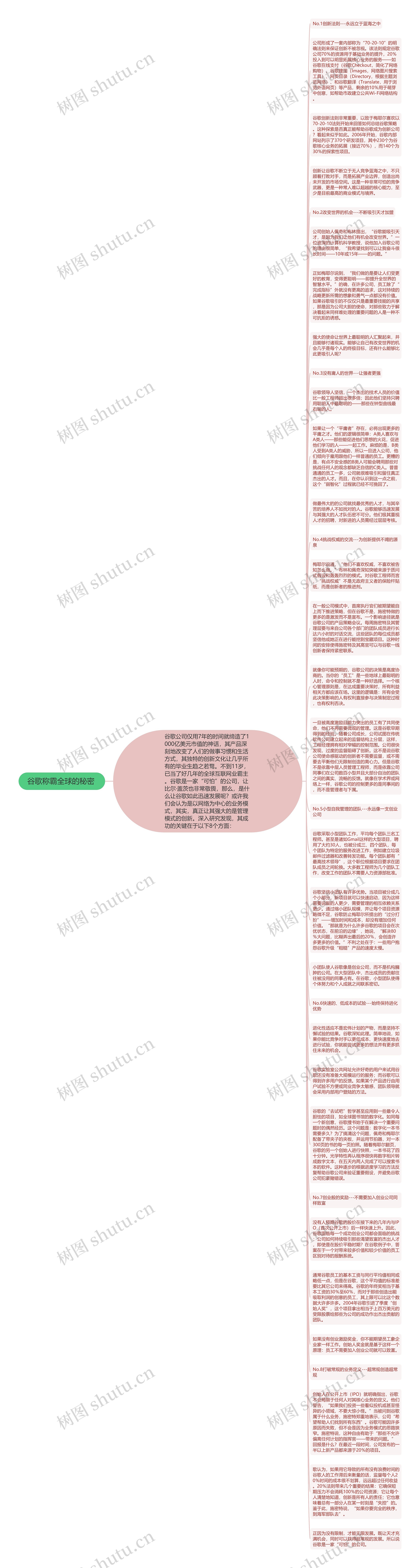 谷歌称霸全球的秘密 思维导图