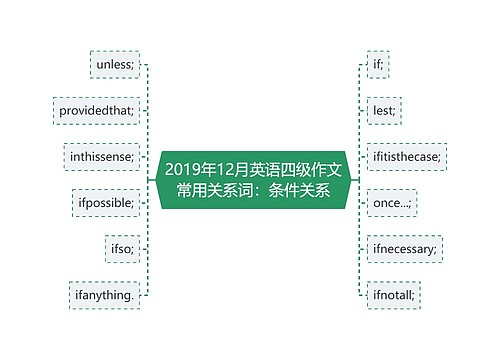 2019年12月英语四级作文常用关系词：条件关系